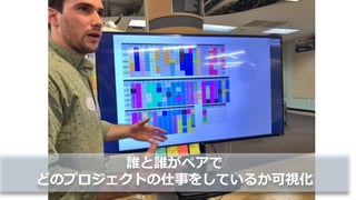 誰と誰がペアで
どのプロジェクトの仕事をしているか可視化
 