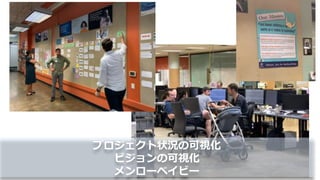 プロジェクト状況の可視化
ビジョンの可視化
メンローベイビー
 