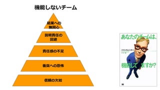 説明責任の
回避
責任感の不足
衝突への恐怖
信頼の欠如
結果への
無関心
機能しないチーム
 