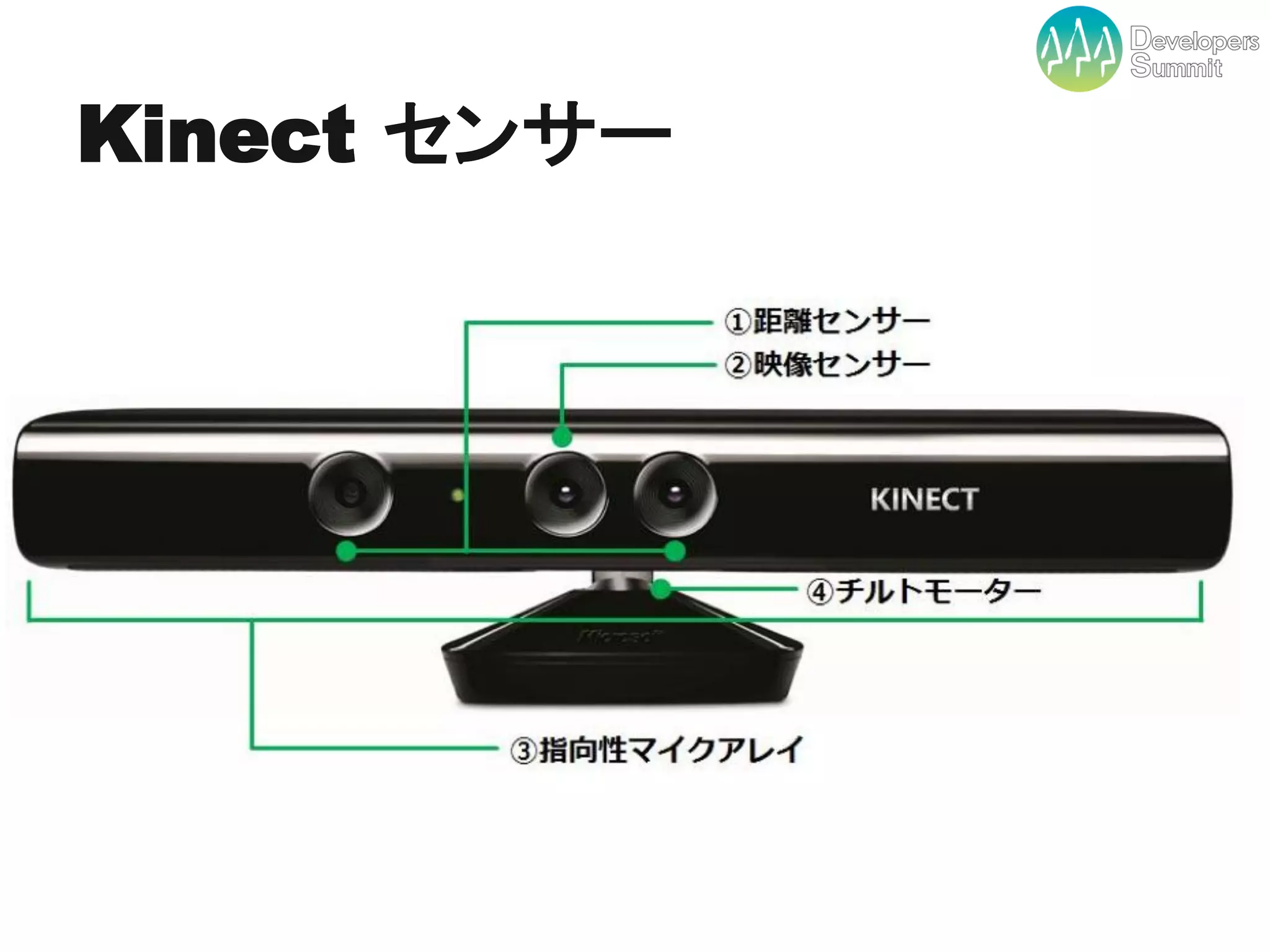 Kinect センサー




       Developers Summit 2012
 