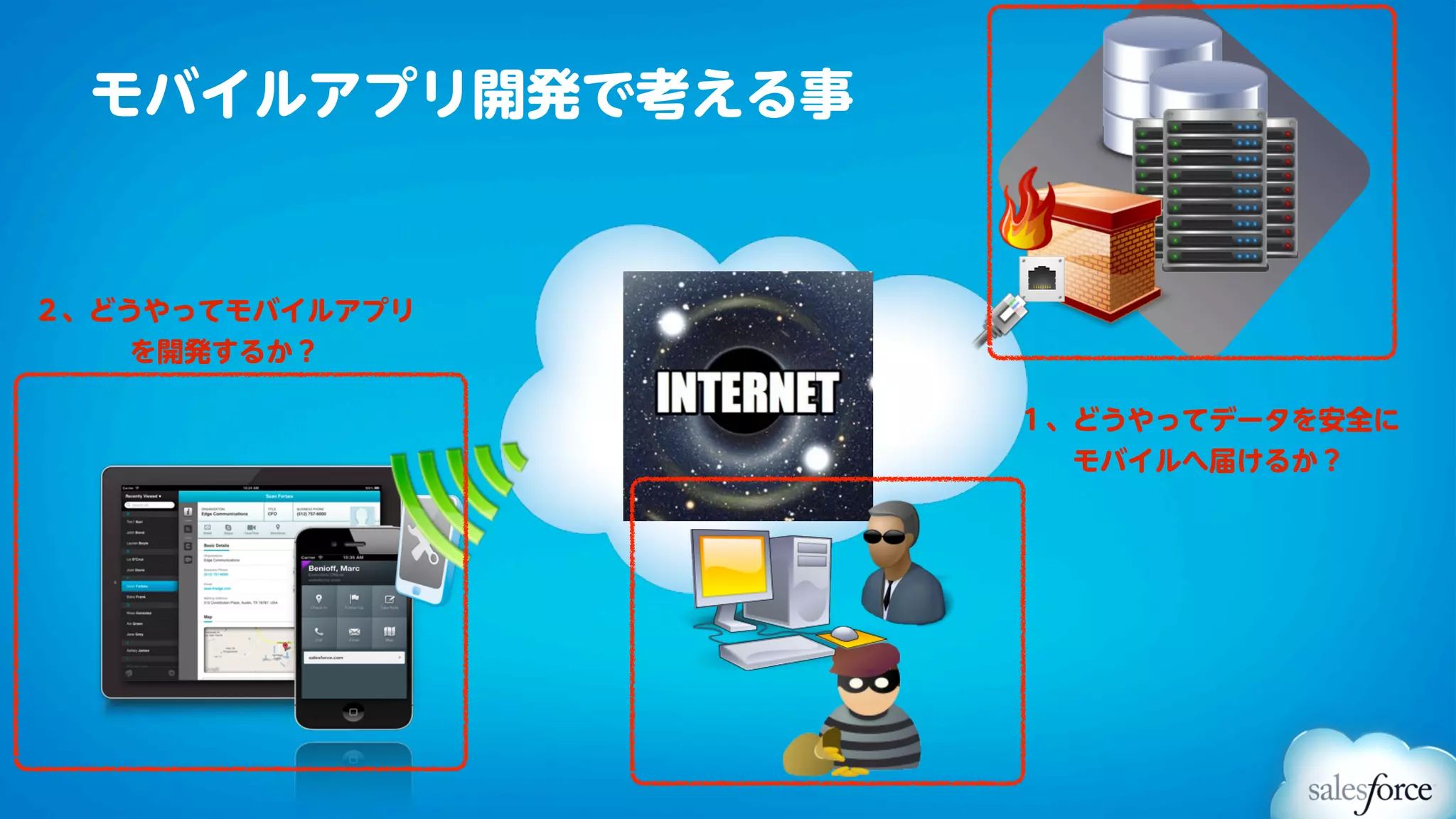 モバイルアプリ開発で考える事


２、どうやってモバイルアプリ
    を開発するか？

                   １、どうやってデータを安全に
                     モバイルへ届けるか？
 