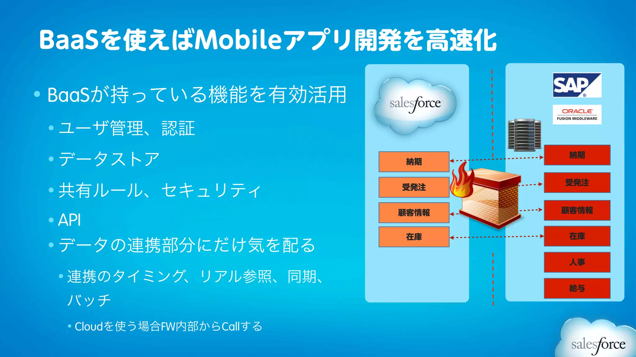 BaaSを使えばMobileアプリ開発を高速化

• BaaSが持っている機能を有効活用
• ユーザ管理、認証

• データストア                        納期
                                       納期



• 共有ルール、セキュリティ
                                      受発注
                               受発注


                               顧客情報   顧客情報
• API
                                       在庫
• データの連携部分にだけ気を配る
                                在庫


                                       人事
 • 連携のタイミング、リアル参照、同期、
                                       給与
  バッチ
  •   Cloudを使う場合FW内部からCallする
 