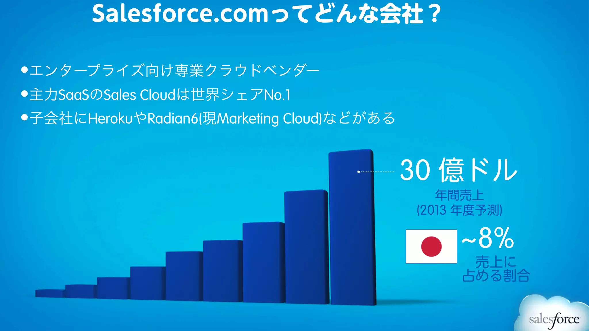 Salesforce.comってどんな会社？

•エンタープライズ向け専業クラウドベンダー
•主力SaaSのSales Cloudは世界シェアNo.1
•子会社にHerokuやRadian6(現Marketing Cloud)などがある


                                             30 億ドル
                                                年間売上
                                             (2013 年度予測)

                                                  ~8%
                                                   売上に
                                                  占める割合
 
