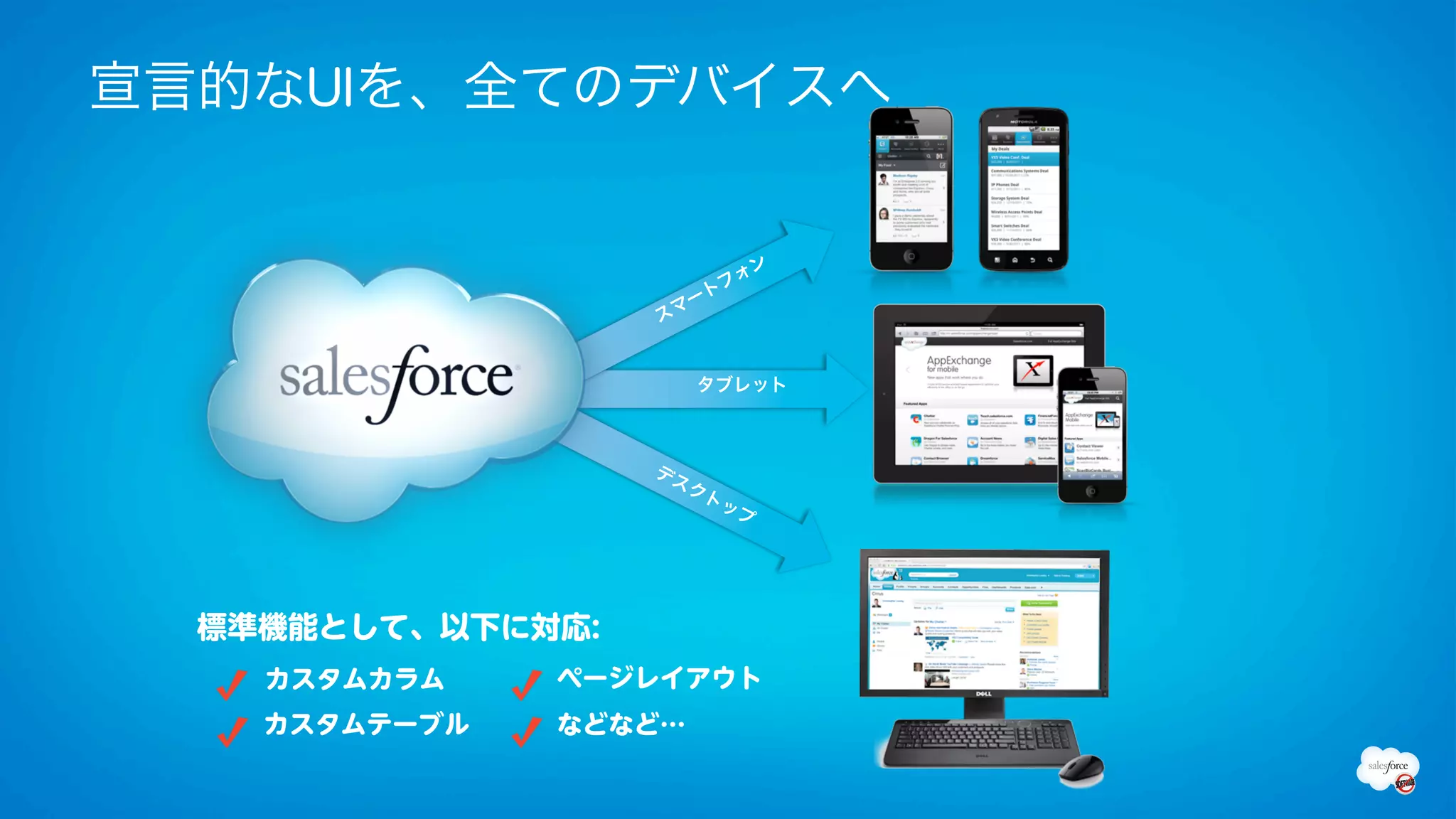 宣言的なUIを、全てのデバイスへ


                           ォン
                        トフ
                   ス マー



                        タブレット



                   デス
                       クト
                            ップ




  標準機能として、以下に対応:
    カスタムカラム    ページレイアウト
    カスタムテーブル   などなど…
 