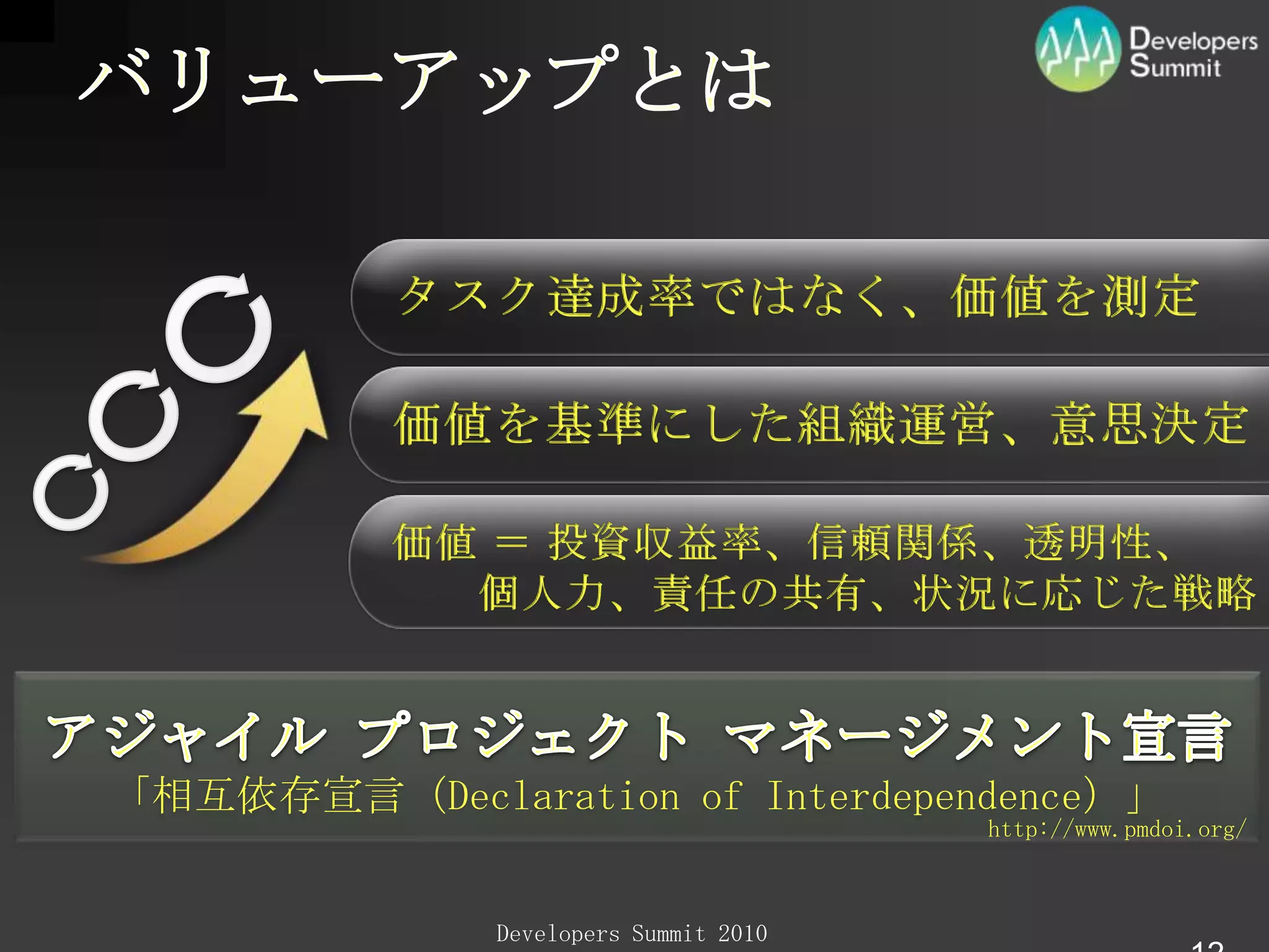 バリューアップとはタスク達成率ではなく、価値を測定価値を基準にした組織運営、意思決定価値 ＝ 投資収益率、信頼関係、透明性、　　個人力、責任の共有、状況に応じた戦略アジャイル プロジェクト マネージメント宣言「相互依存宣言（Declaration of Interdependence）」http://www.pmdoi.org/12