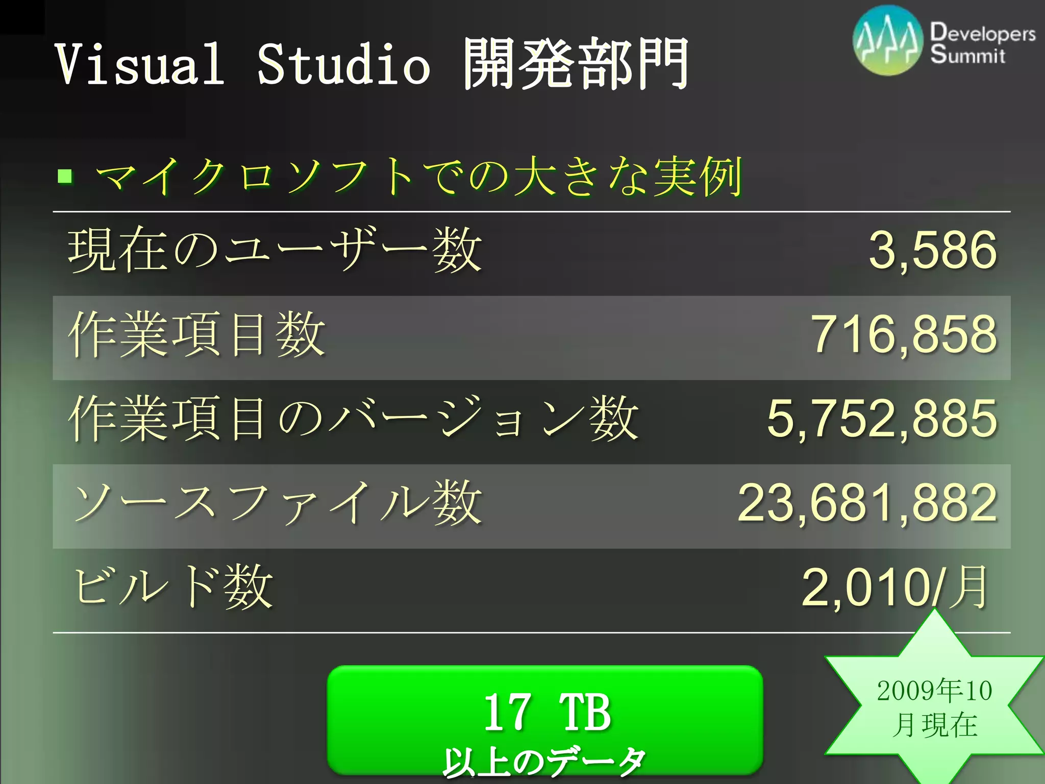 VisualStudio 開発部門マイクロソフトでの大きな実例2009年10月現在17 TB以上のデータ