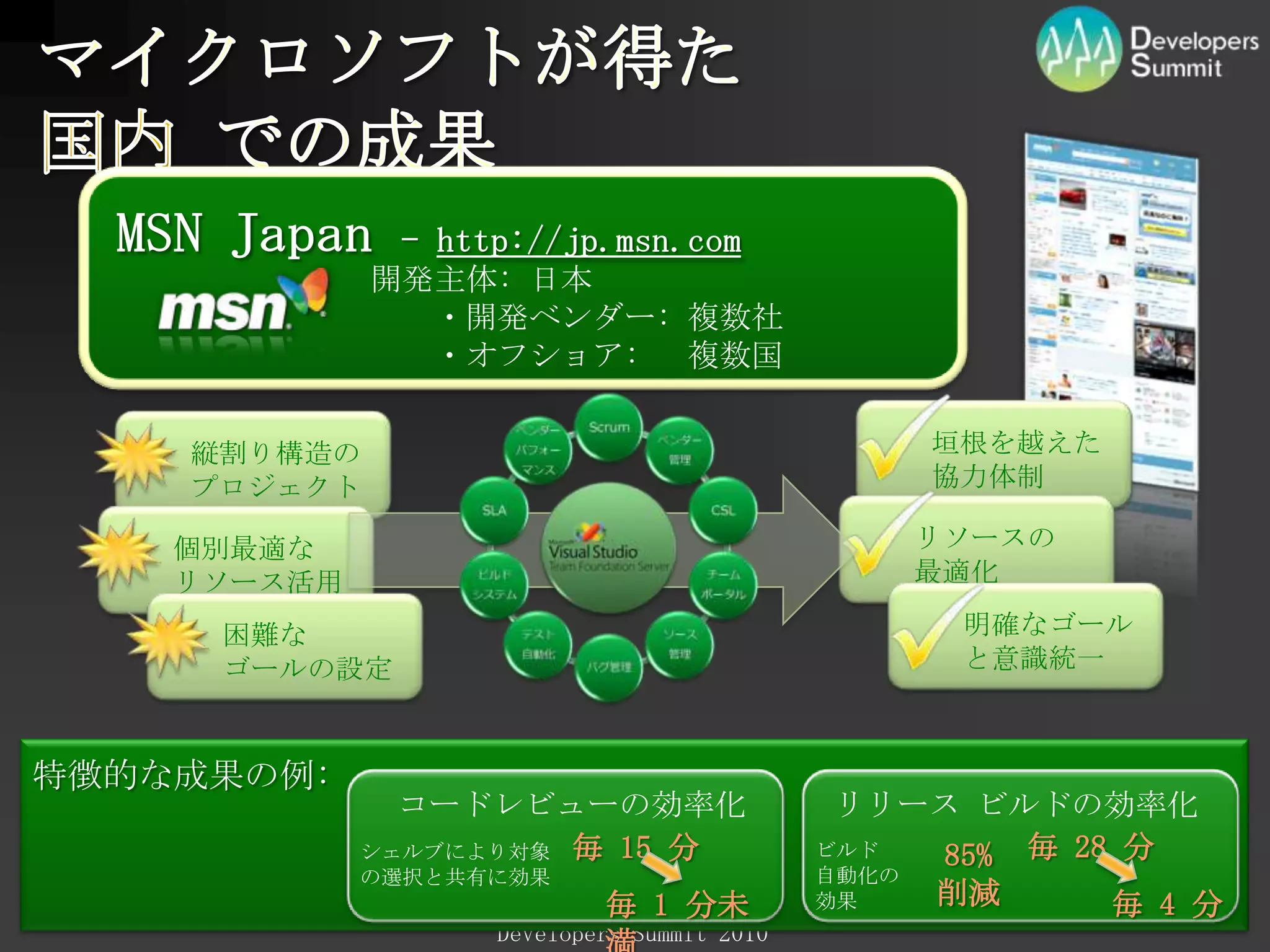 マイクロソフトが得た 国内 での成果MSN Japan - http://jp.msn.com開発主体: 日本　　・開発ベンダー: 複数社　　・オフショア:　 複数国垣根を越えた協力体制縦割り構造のプロジェクトリソースの最適化個別最適なリソース活用明確なゴールと意識統一困難なゴールの設定特徴的な成果の例:コードレビューの効率化リリース ビルドの効率化毎 28 分毎 15 分85%削減ビルド自動化の効果シェルブにより対象の選択と共有に効果毎 4 分毎 1 分未満