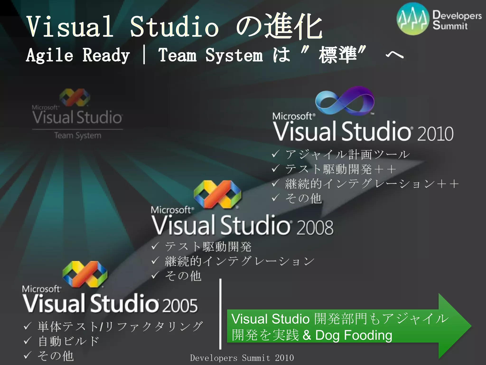 VisualStudio の進化AgileReady| Team System は ″標準″へアジャイル計画ツール