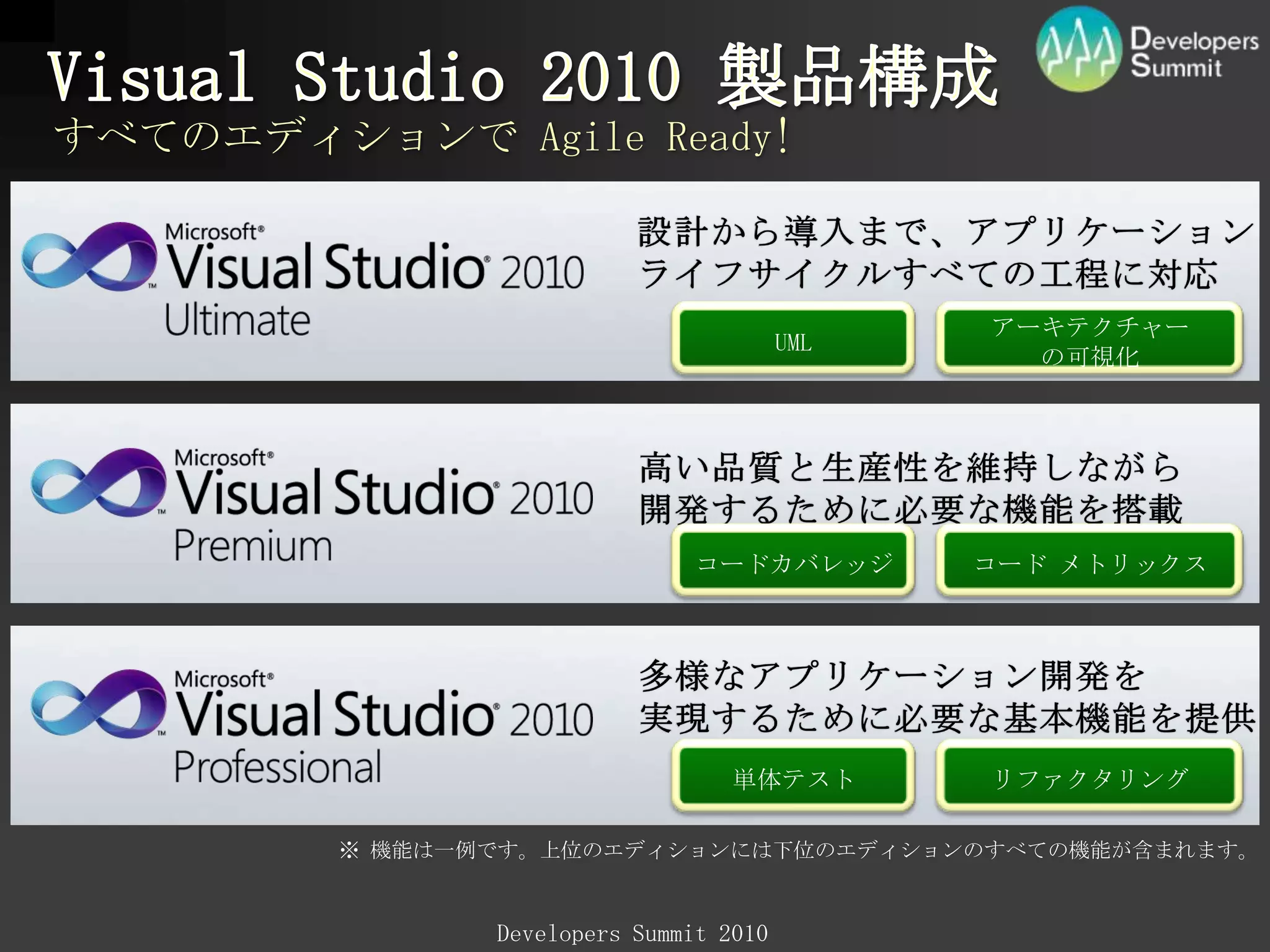 テスト駆動開発＋＋