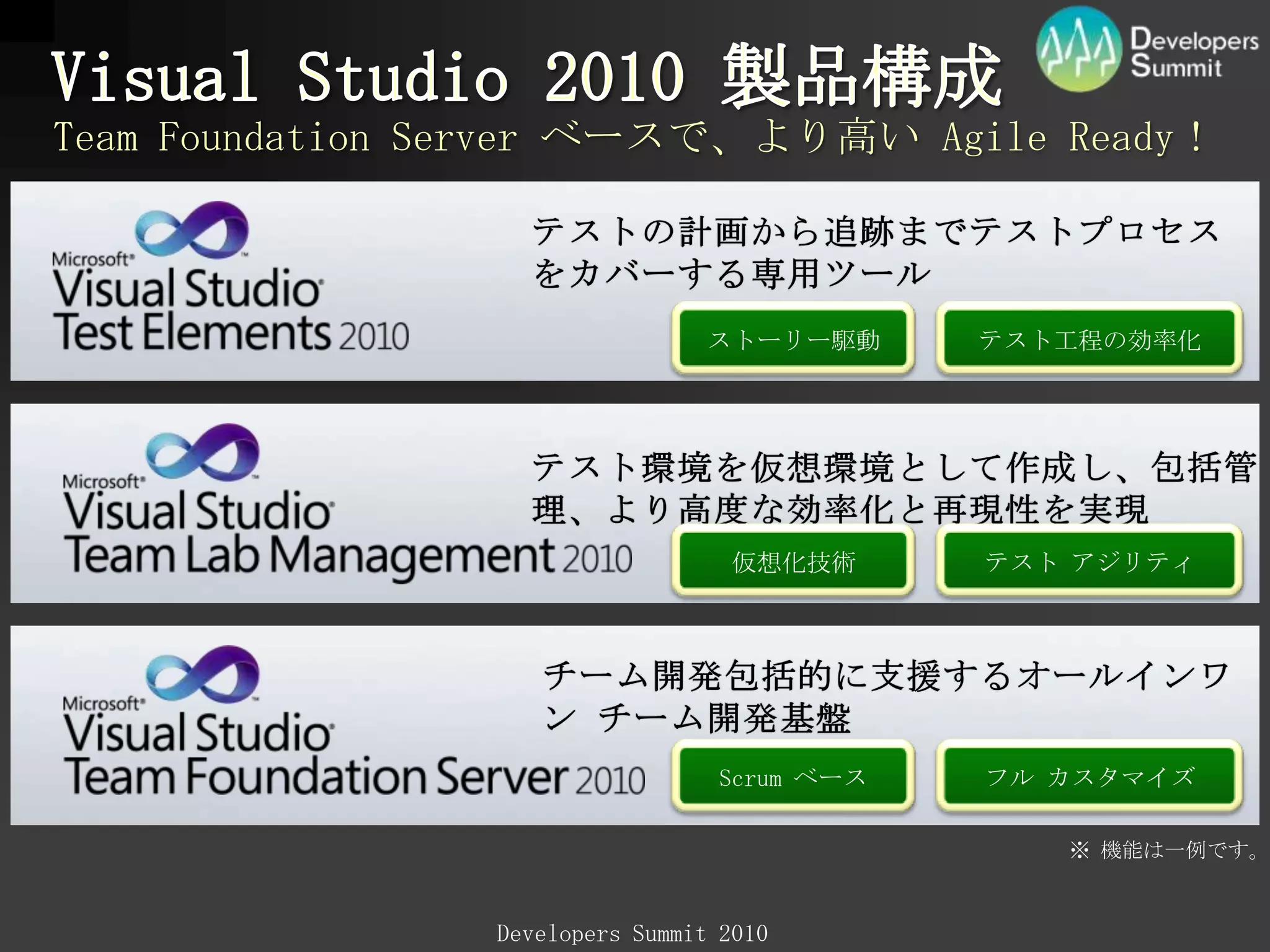 継続的インテグレーション＋＋
