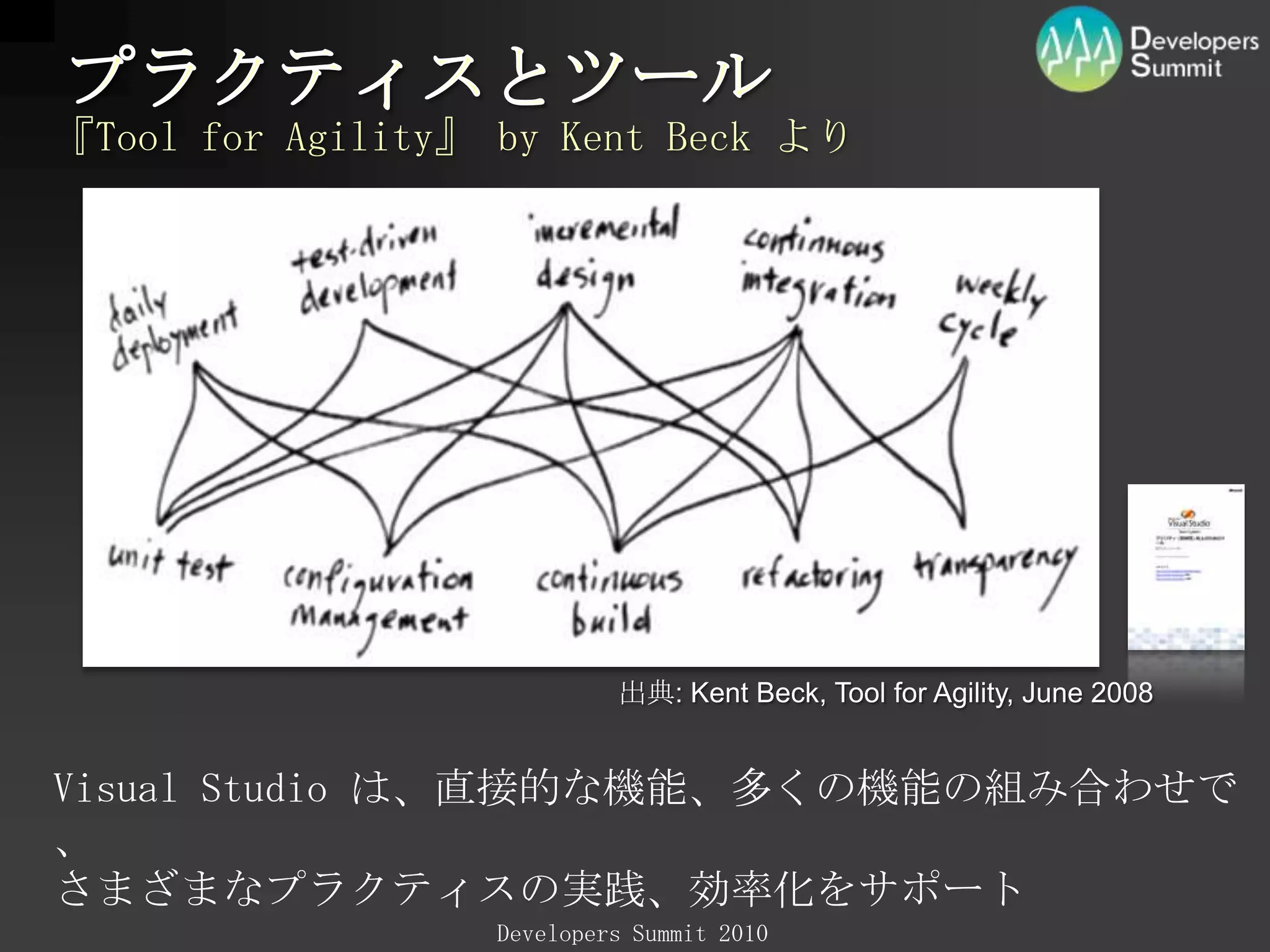 テスト駆動開発