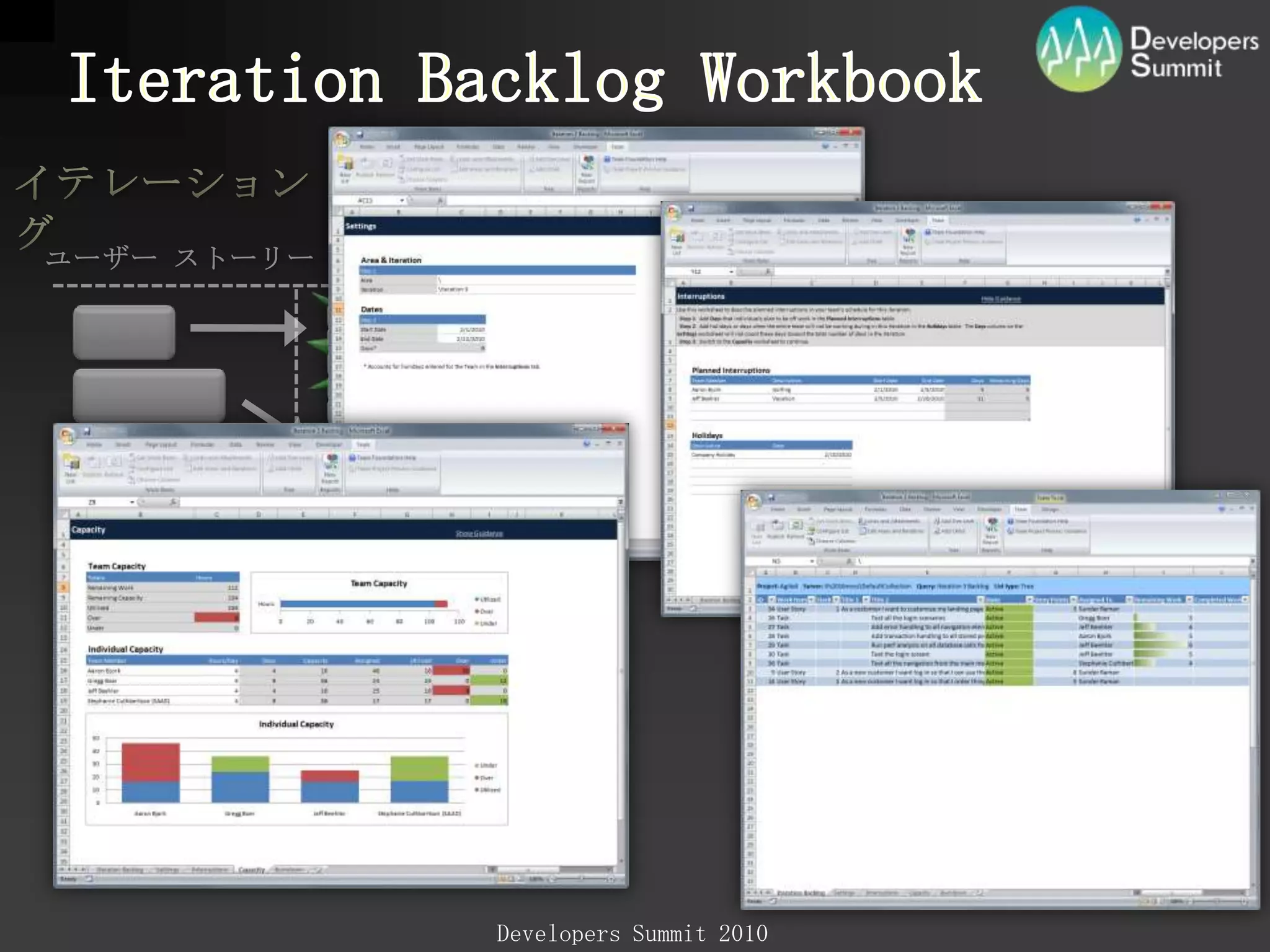 アジャイルAgileAgile is a movement…represented by a set of methodologies…comprised of a set a best practices.ScrumXPFDDOthersCITDDBDDStandUpsBurn-downDomain ModelProductBacklogRefactorPairwiseProgrammingSprintBacklogFeature Team