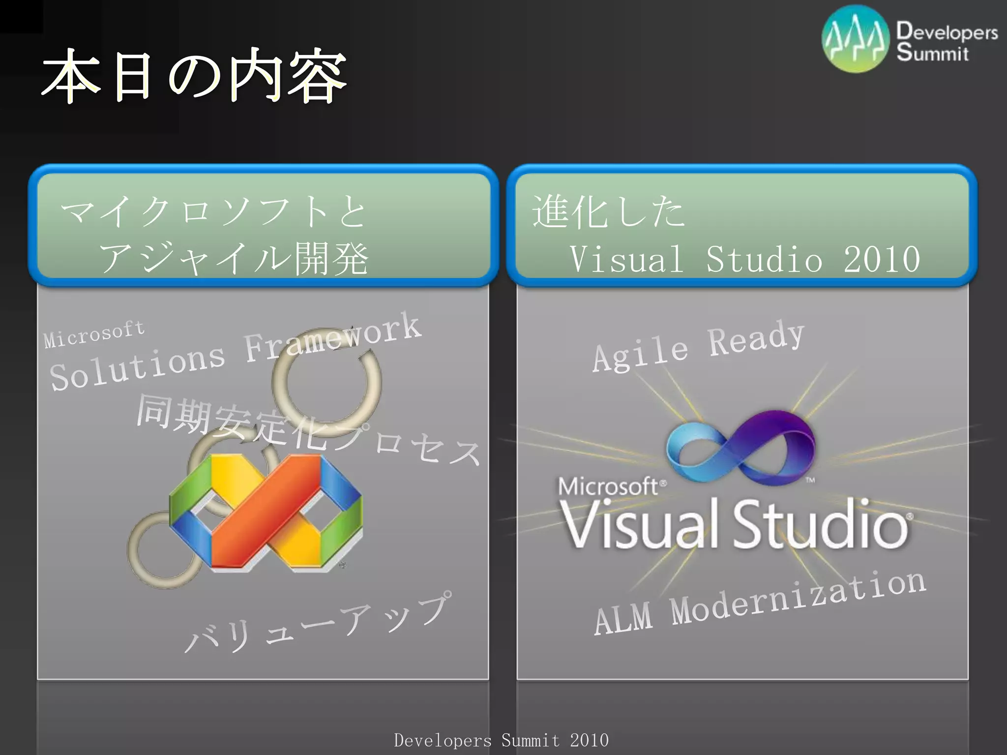 本日の内容マイクロソフトとアジャイル開発進化したVisualStudio2010MicrosoftSolutionsFrameworkAgileReady同期安定化プロセスALMModernizationバリューアップ