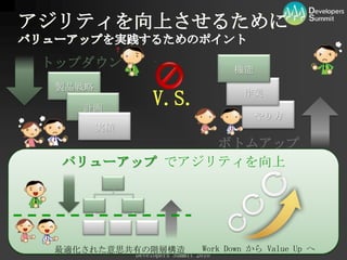 アジリティを向上させるためにバリューアップを実践するためのポイントトップダウン機能製品戦略作業V.S.計画やり方実績ボトムアップバリューアップでアジリティを向上WorkDown から ValueUp へ最適化された意思共有の階層構造