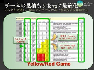 チームの見積もりを元に最適化リスクを考慮し、常にアジリティの高い意思決定を継続する重要な Feature を上位に押し上げCut-line を見極めるYellow/Red を見極め、減らすYellow/Red Game