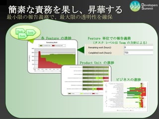 簡素な責務を果し、昇華する最小限の報告義務で、最大限の透明性を確保TaskTaskTask各 Feature の進捗Feature 単位での報告義務　（タスク レベルは Team の方針による）ProductUnitの進捗ビジネスの進捗