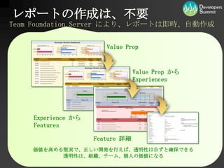 レポートの作成は、不要TeamFoundationServer により、レポートは即時、自動作成ValuePropValueProp からExperiencesExperience からFeaturesFeature 詳細価値を高める堅実で、正しい開発を行えば、透明性は自ずと確保できる透明性は、組織、チーム、個人の価値になる