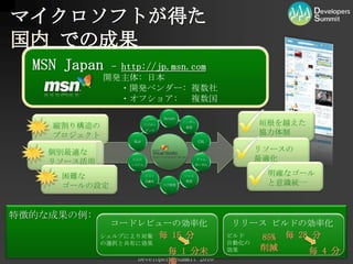 マイクロソフトが得た 国内 での成果MSN Japan - http://jp.msn.com開発主体: 日本　　・開発ベンダー: 複数社　　・オフショア:　 複数国垣根を越えた協力体制縦割り構造のプロジェクトリソースの最適化個別最適なリソース活用明確なゴールと意識統一困難なゴールの設定特徴的な成果の例:コードレビューの効率化リリース ビルドの効率化毎 28 分毎 15 分85%削減ビルド自動化の効果シェルブにより対象の選択と共有に効果毎 4 分毎 1 分未満