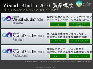 テスト駆動開発＋＋