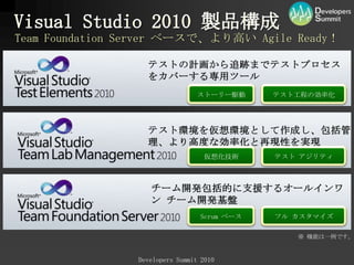 継続的インテグレーション＋＋