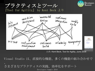 テスト駆動開発