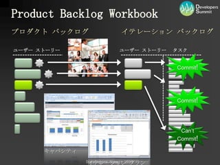 VisualStudio2010 製品構成TeamFoundationServer ベースで、より高い AgileReady！テストの計画から追跡までテストプロセスをカバーする専用ツールストーリー駆動テスト工程の効率化テスト環境を仮想環境として作成し、包括管理、より高度な効率化と再現性を実現仮想化技術テスト アジリティチーム開発包括的に支援するオールインワン チーム開発基盤Scrum ベースフル カスタマイズ※ 機能は一例です。