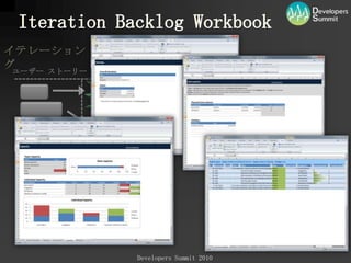 アジャイルAgileAgile is a movement…represented by a set of methodologies…comprised of a set a best practices.ScrumXPFDDOthersCITDDBDDStandUpsBurn-downDomain ModelProductBacklogRefactorPairwiseProgrammingSprintBacklogFeature Team