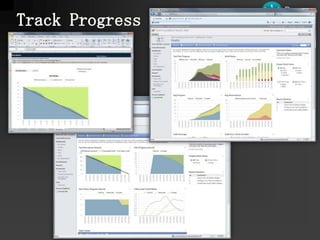 プラクティスとツール『Tool for Agility』 by Kent Beck より出典:Kent Beck, Tool for Agility, June 2008VisualStudio は、直接的な機能、多くの機能の組み合わせで、さまざまなプラクティスの実践、効率化をサポート