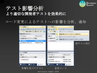 今度の予測『Toolfor Agility』 by Kent Beck今後のツール活用への期待作業間のスムーズな移行自動テストの対象の拡大透明性リアルタイムの共同作業出典:Kent Beck, Tool for Agility, June 2008