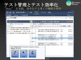 IterationBacklog Workbookイテレーション バックログユーザー ストーリータスクCommit!Commit!Can’t Commit!