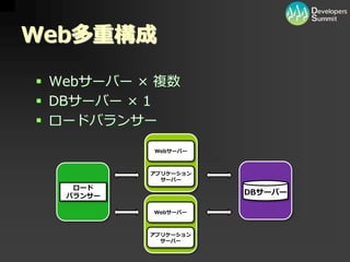 [12_B_6] PHP/MySQL を用いた大規模向けパッケージソフトウェア開発
