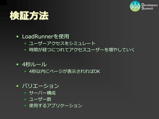 [12_B_6] PHP/MySQL を用いた大規模向けパッケージソフトウェア開発