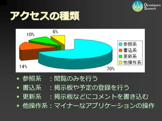 [12_B_6] PHP/MySQL を用いた大規模向けパッケージソフトウェア開発