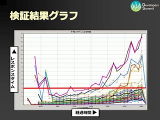 [12_B_6] PHP/MySQL を用いた大規模向けパッケージソフトウェア開発