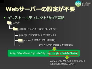 [12_B_6] PHP/MySQL を用いた大規模向けパッケージソフトウェア開発