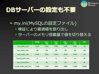 [12_B_6] PHP/MySQL を用いた大規模向けパッケージソフトウェア開発