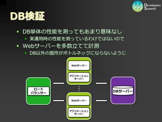 [12_B_6] PHP/MySQL を用いた大規模向けパッケージソフトウェア開発