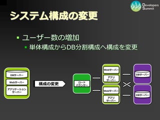 [12_B_6] PHP/MySQL を用いた大規模向けパッケージソフトウェア開発