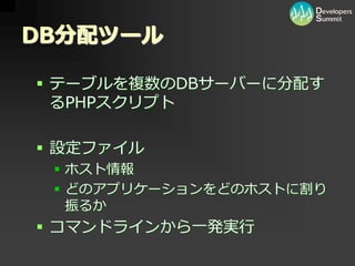[12_B_6] PHP/MySQL を用いた大規模向けパッケージソフトウェア開発
