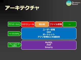 [12_B_6] PHP/MySQL を用いた大規模向けパッケージソフトウェア開発