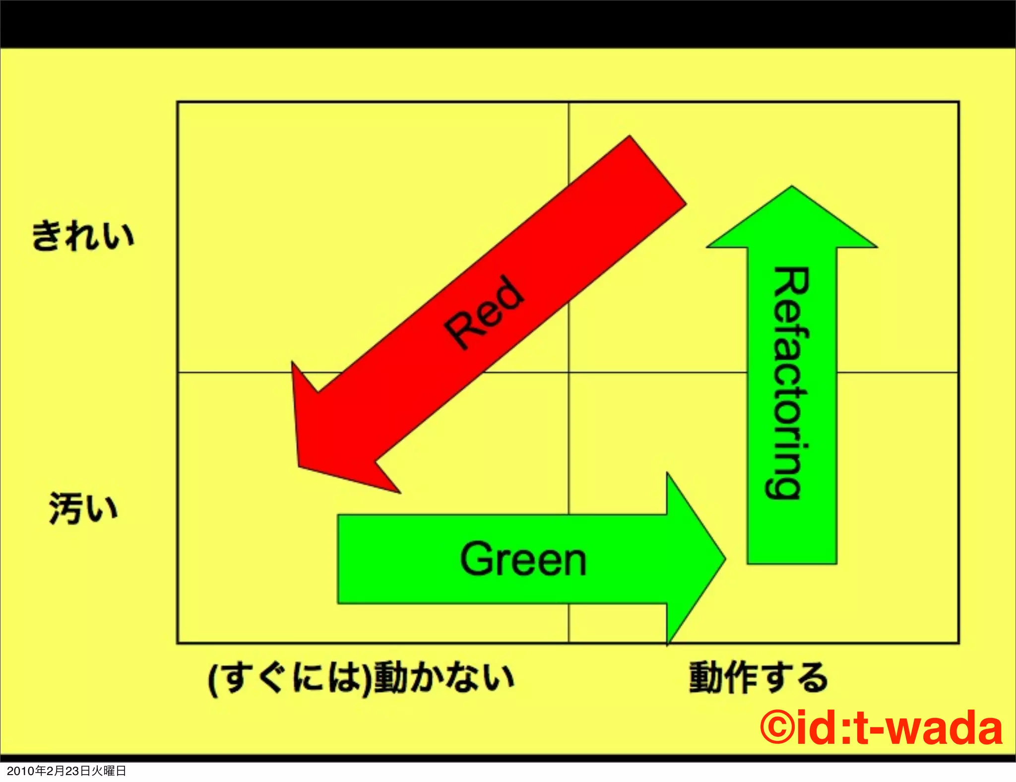 ©id:t-wada
2010   2   23
 