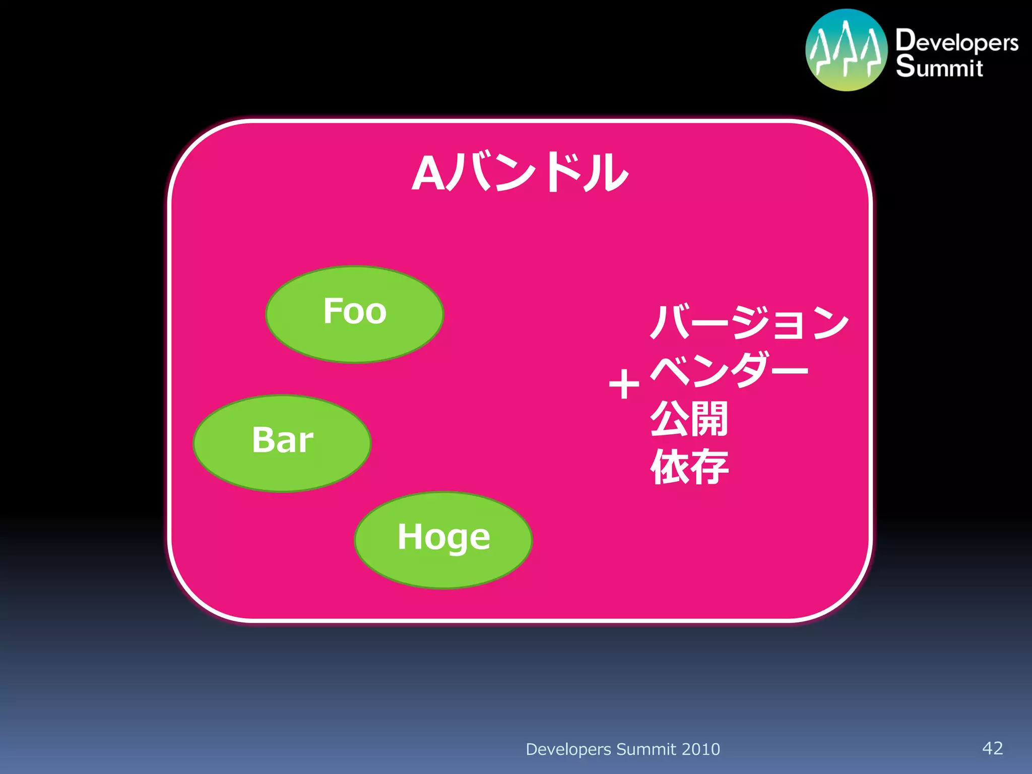 Aバンドル

      Foo                    バージョン
                           〒 ベンダー
Bar
                             公開
                             依存
            Hoge




                   Developers Summit 2010   42
 
