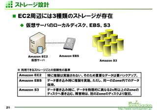 ȥ`
     EC2xˤ3NΥȥ`
        륵`ФΥ`ǥEBSS3




         Amazon EC2   Amazon EBS
          륵`                     Amazon S3


      äǤ륹ȥ`ȤmԤλ
     Amazon EC2   ؤ}uόgʩʤΤҪʥǩ`ҪХååס
     Amazon EBS   ǩ`zߕr}ugʩͬһZoneڤǤΥǩ`
                  ֡
     Amazon S3    ǩ`zߕrˡǩ`Ĥˮʤ2ϤZone
                  ǥؕzࡣϺrϡeZoneΥǥ;ɡ



21                                              http://www.sonicgarden.jp/
 
