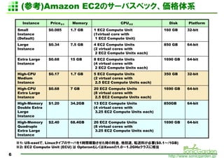 (ο)Amazon EC2Υ`Хڥåϵ
      Instance     Price1   Memory                CPU2                Disk     Platform
    Small          $0.085    1.7 GB   1 EC2 Compute Unit              160 GB     32-bit
    Instance                          (1virtual core with
    (Default)                          1 EC2 Compute Unit)
    Large          $0.34     7.5 GB   4 EC2 Compute Units             850 GB     64-bit
    Instance                          (2 virtual cores with
                                       2 EC2 Compute Units each)
    Extra Large    $0.68     15 GB    8 EC2 Compute Units             1690 GB    64-bit
    Instance                          (4 virtual cores with
                                       2 EC2 Compute Units each)
    High-CPU       $0.17     1.7 GB   5 EC2 Compute Units             350 GB     32-bit
    Medium                            (2 virtual cores with
    Instance                           2.5 EC2 Compute Units each)
    High-CPU       $0.68     7 GB     20 EC2 Compute Units            1690 GB    64-bit
    Extra Large                       (8 virtual cores with
    Instance                           2.5 EC2 Compute Units each)
    High-Memory    $1.20     34.2GB   13 EC2 Compute Units            850GB      64-bit
    Double Extra                      (4 virtual cores with
    Large                              3.25 EC2 Compute Units each)
    Instance
    High-Memory    $2.40     68.4GB   26 EC2 Compute Units            1690 GB    64-bit
    Quadruple                         (8 virtual cores with
    Extra Large                        3.25 EC2 Compute Units each)
    Instance

    1: US-eastǡLinuxפΥ`Ф1rgڄӤrϽe;ܞϤҪ($0.1/1GB)
    2: EC2 Compute Unit (ECU)  Opteron⤷Xeon1.01.2GHz饹൱

6                                                                      http://www.sonicgarden.jp/
 
