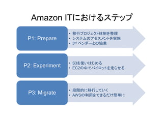Amazon ITにおけるステップ
                 • 移行プロジェクト体制を整理
 P1: Prepare     • システムのアセスメントを実施
                 • 3rd ベンダーとの協業




                 • S3を使いはじめる
P2: Experiment   • EC2の中でパイロットを走らせる




                 • 段階的に移行していく
 P3: Migrate     • AWSの利用をできるだけ簡単に
 