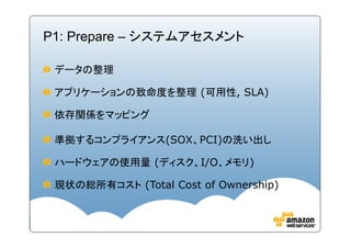 P1: Prepare – システムアセスメント

 データの整理

 アプリケーションの致命度を整理 (可用性, SLA)

 依存関係をマッピング

 準拠するコンプライアンス(SOX、PCI)の洗い出し

 ハードウェアの使用量 (ディスク、I/O、メモリ)

 現状の総所有コスト (Total Cost of Ownership)
 