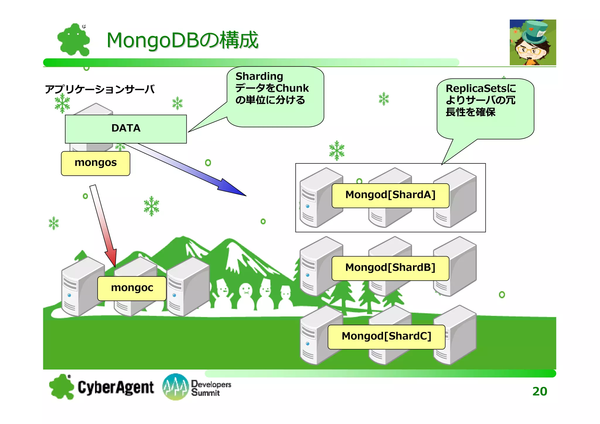 MongoDBの構成
                Sharding
アプリケーションサーバ     データをChunk                    ReplicaSetsに
                の単位に分ける                      よりサーバの冗
                                             ⻑性を確保
       DATA


  mongos


                            Mongod[ShardA]




                            Mongod[ShardB]

       mongoc



                            Mongod[ShardC]




                                                            20
 