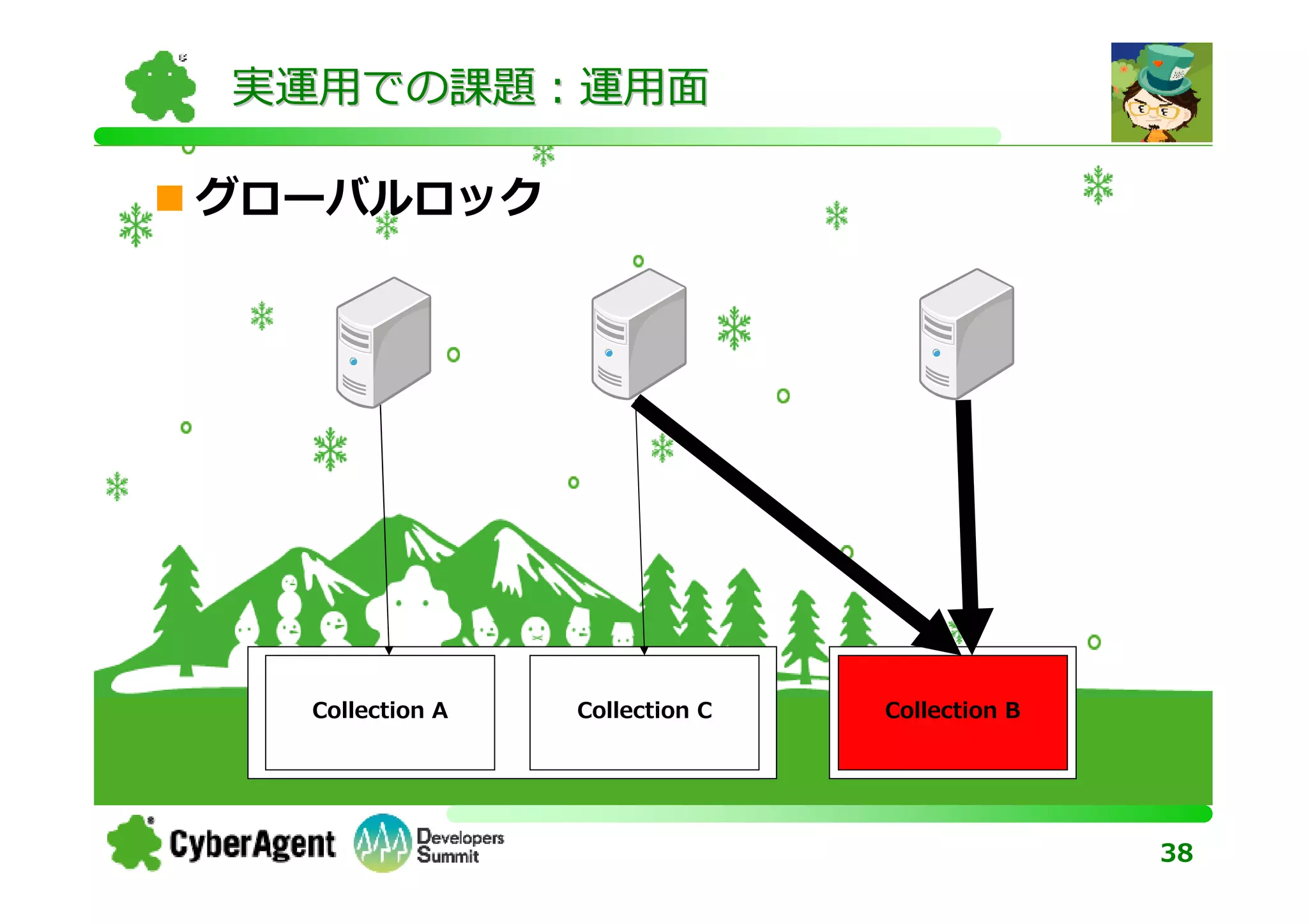 実運用での課題：運用面

グローバルロック




  Collection A   Collection C   Collection B




                                               38
 