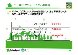 アーキテクチャ：ピグとの比較

アメーバピグのシステムを踏襲していますが使用してい
るアーキテクチャが異なります



           アメーバピグ    ピグライフ

アプリケーションサー フルスクラッチ   Node.js
バ          Javaサーバ
               サーバ
データベースサーバ MySQL      MongoDB




                               10
 