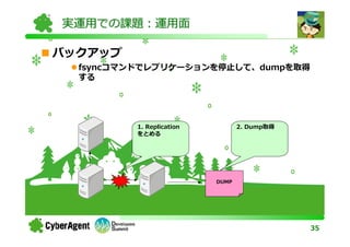実運用での課題：運用面

バックアップ
  fsyncコマンドでレプリケーションを停止して、dumpを取得
  する




         1. Replication          2. Dump取得
         をとめる




                          DUMP




                                             35
 
